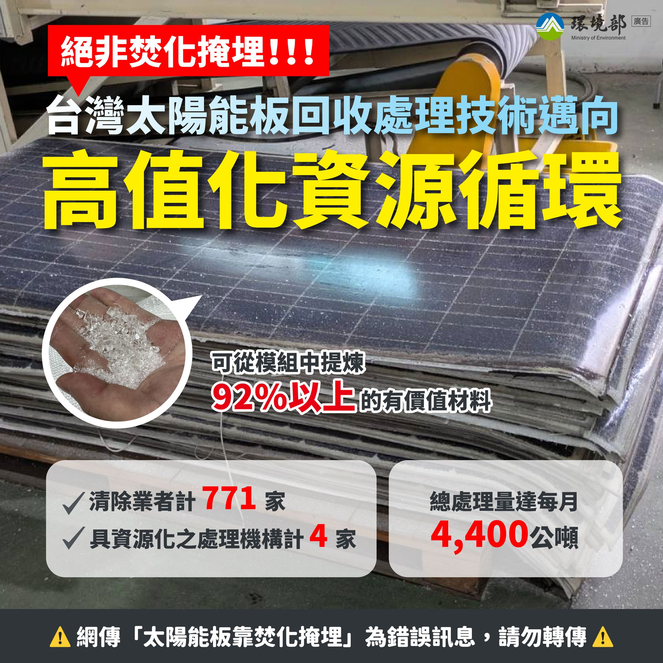 環境部:太陽能板回收處理技術已邁向高值化資源循環並非以焚化掩埋處理